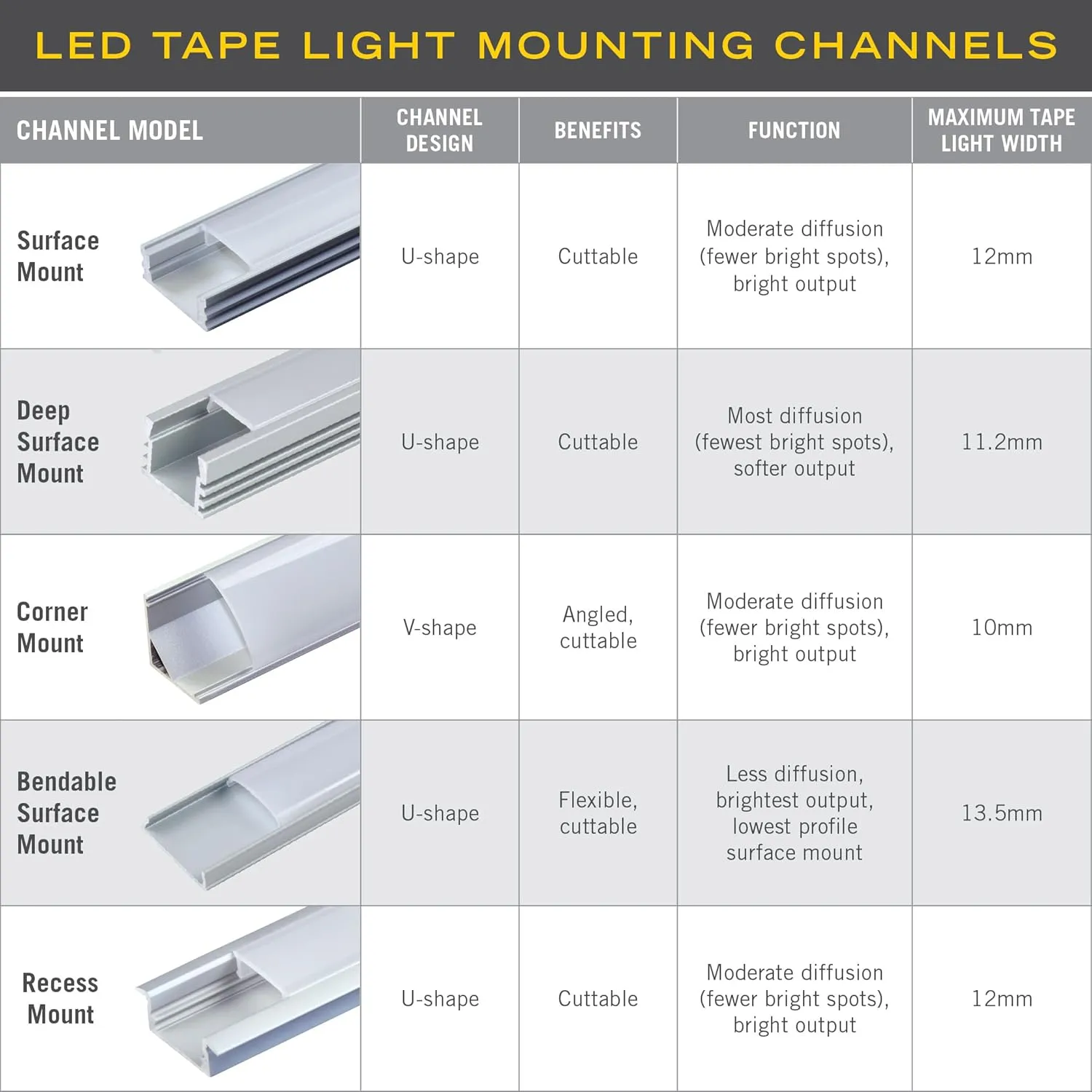 Armacost Lighting 960051 Channel Mount with Diffuser, Aluminum - Corner