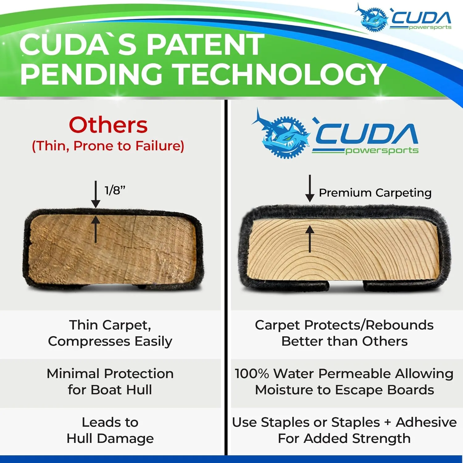 Cuda Bunk Board Carpet 9 Inch Wide x 40ft-New Premium 30 Oz Roll-Marine Bunk Carpet for Trailer-Use Stainless Steel Staples Marine Boat Lift Runner Guides Covers Waterproof