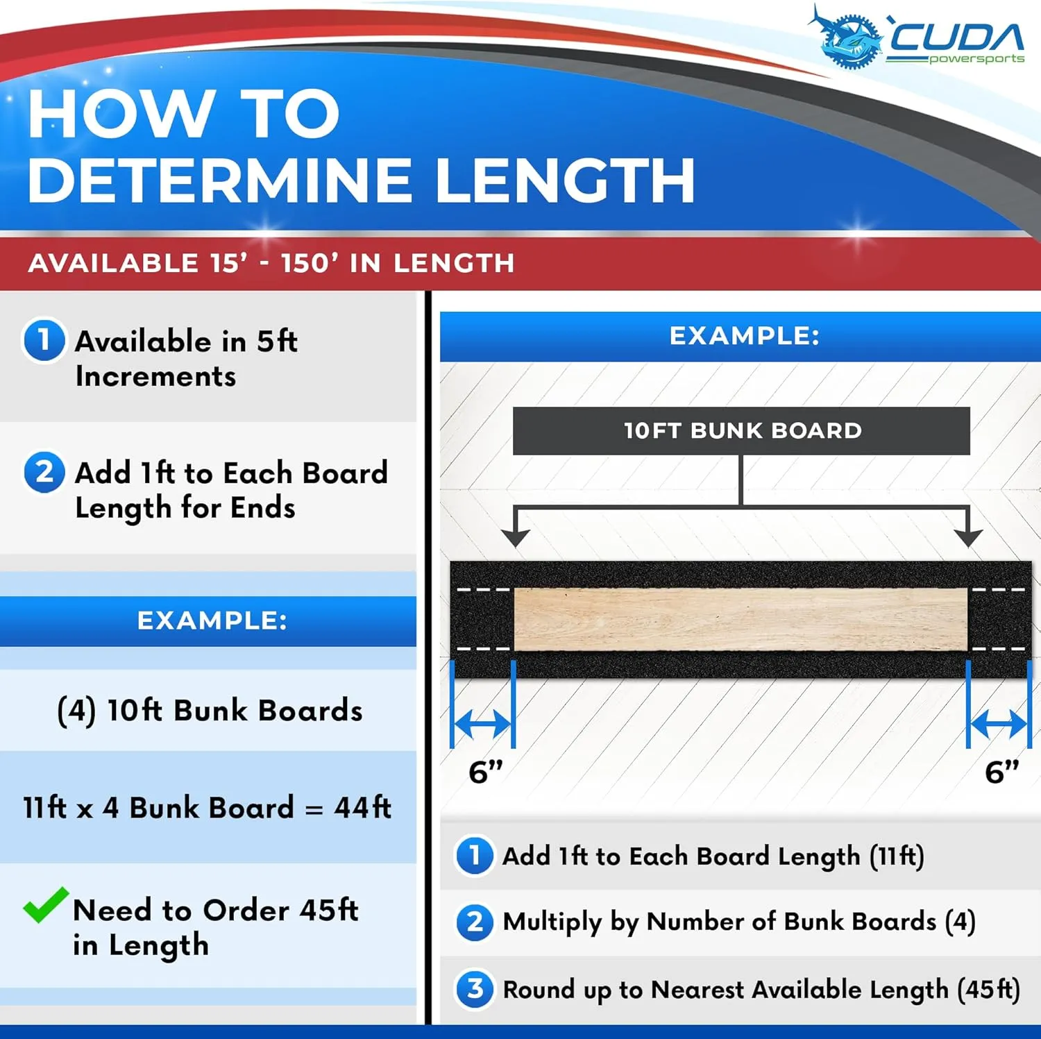 Cuda Bunk Board Carpet 9 Inch Wide x 40ft-New Premium 30 Oz Roll-Marine Bunk Carpet for Trailer-Use Stainless Steel Staples Marine Boat Lift Runner Guides Covers Waterproof