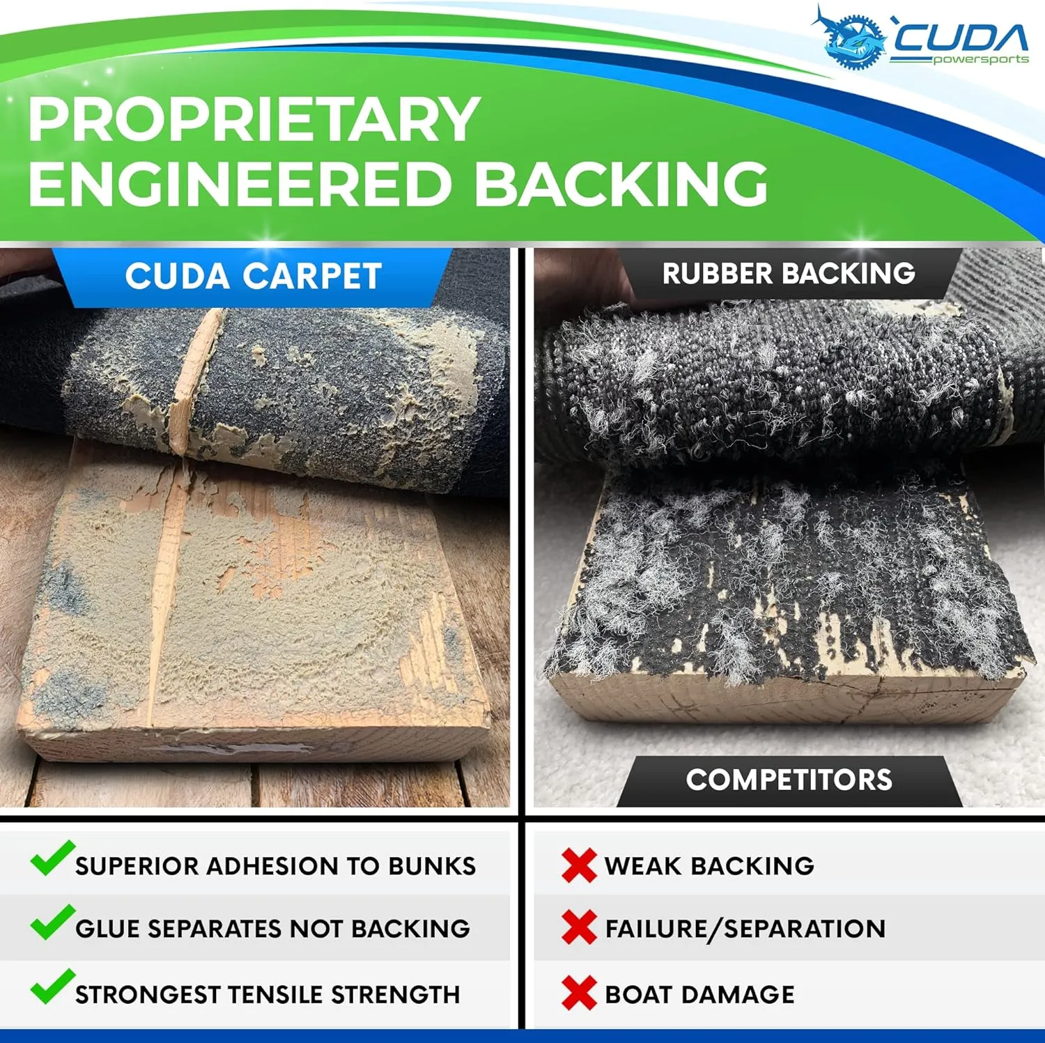Cuda Bunk Board Carpet 9 Inch Wide x 40ft-New Premium 30 Oz Roll-Marine Bunk Carpet for Trailer-Use Stainless Steel Staples Marine Boat Lift Runner Guides Covers Waterproof