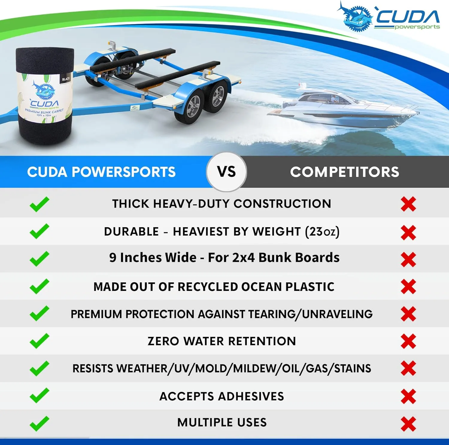 Cuda Bunk Board Carpet 9 Inch Wide x 40ft-New Premium 30 Oz Roll-Marine Bunk Carpet for Trailer-Use Stainless Steel Staples Marine Boat Lift Runner Guides Covers Waterproof