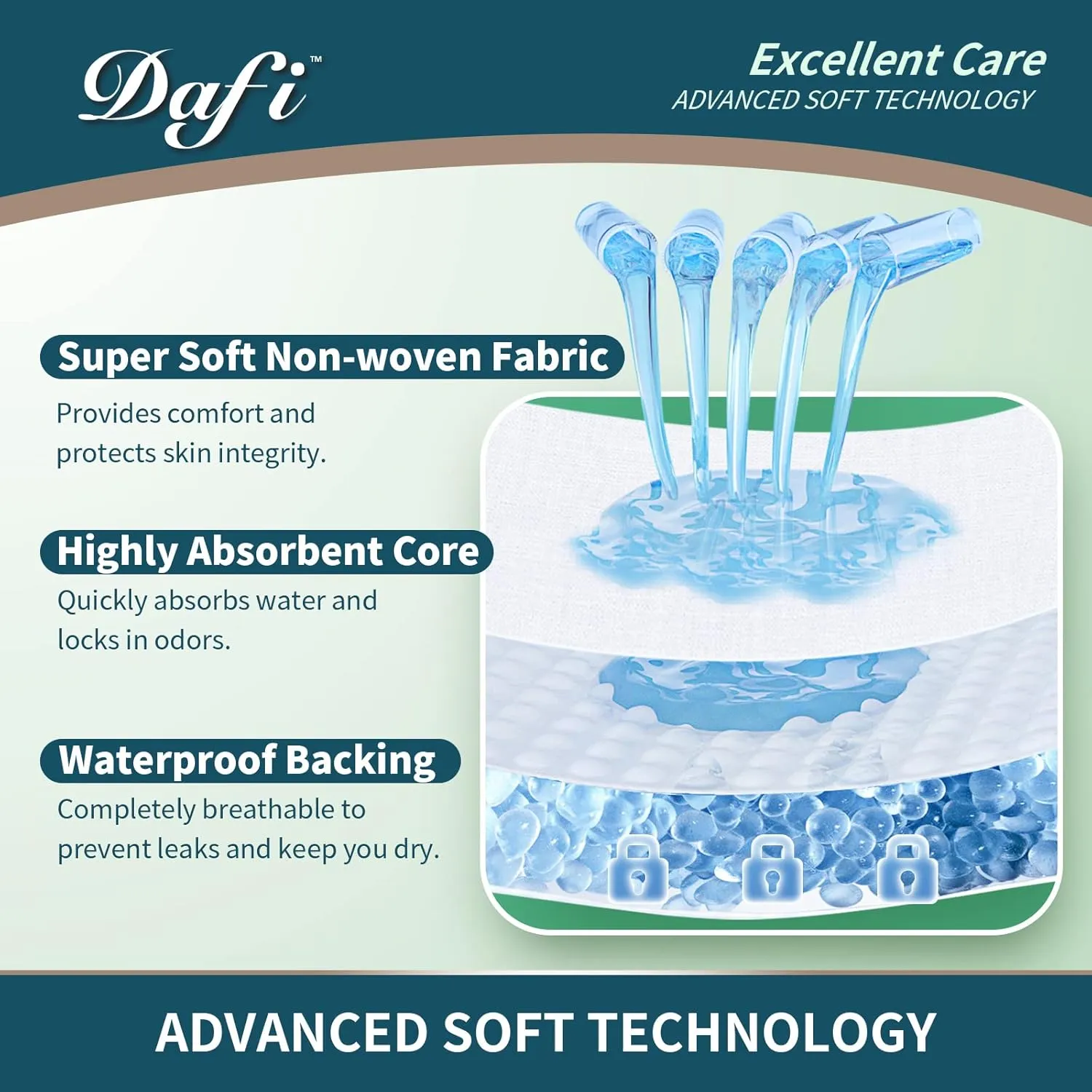 DAFI Adult Incontinence Underwear for Women & Men, XXL/24 Count Overnight Bladder Control Underwear Disposable Pull Ups, Slip-On Protection Briefs