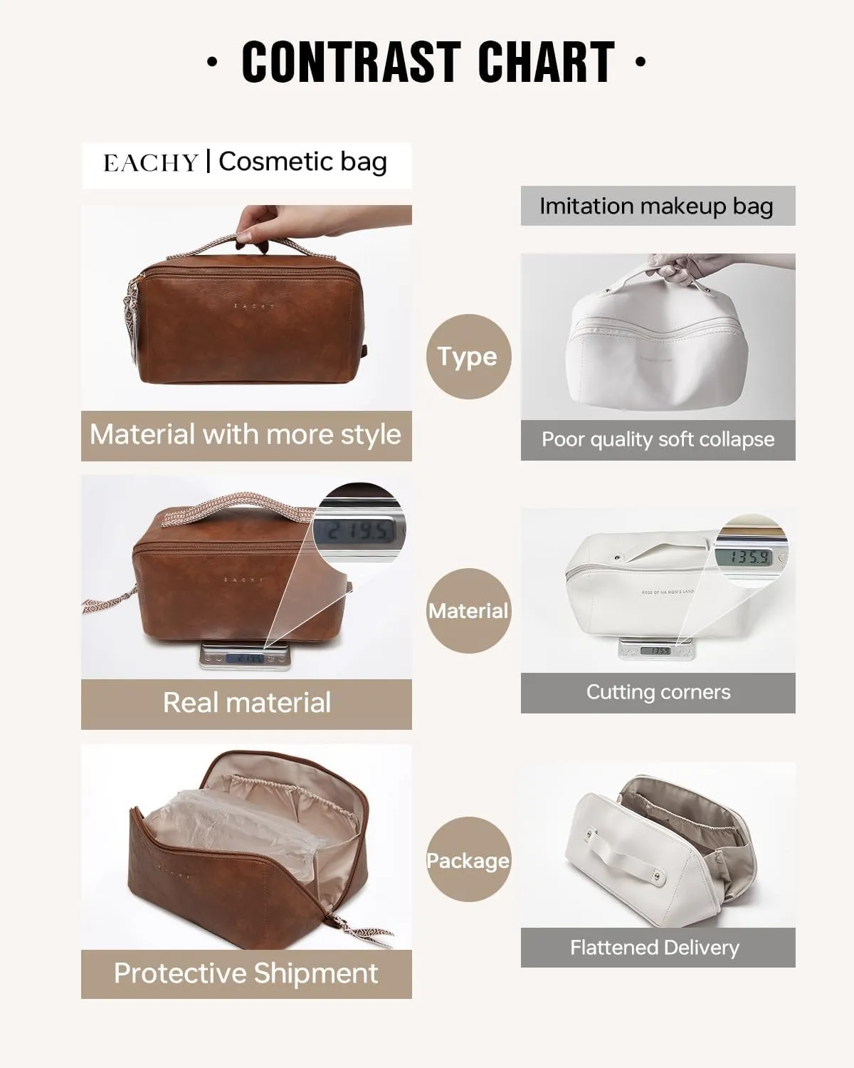 EACHY Travel Makeup Bag,Large Capacity Cosmetic Bags for Women,Waterproof Portable Pouch Open Flat Toiletry Bag Make up Organizer with Divider and Handle