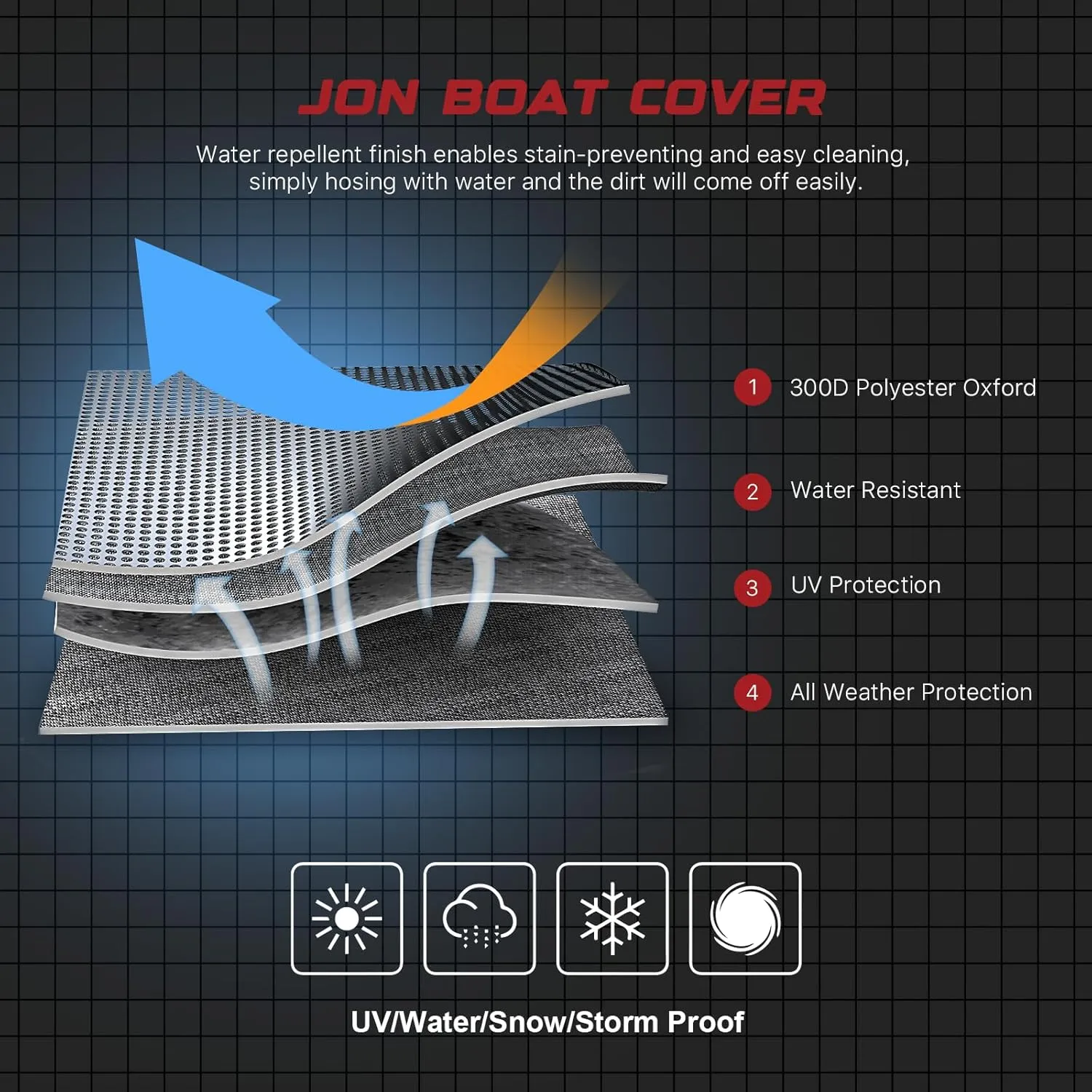 GOODSMANN Jon Boat Cover Waterproof Heavy Duty Marine Grade UV Resistant Trailerable Boat Cover with Adjustable Straps Gray Fits 14ft Length Beam Width to 70'' for Jon Boat