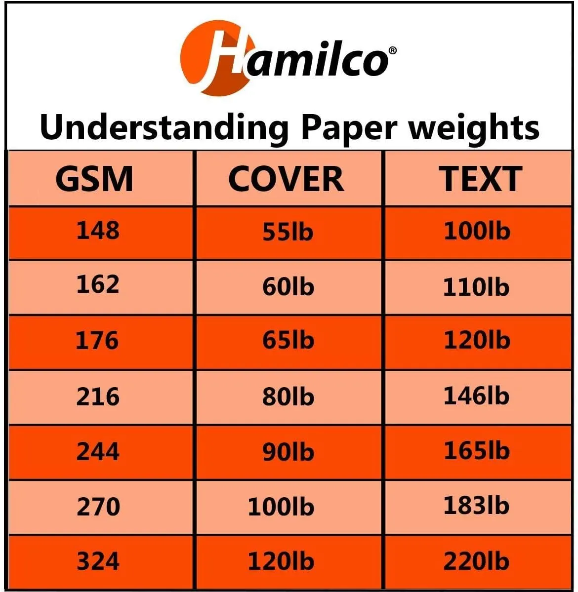 Hamilco Colored Cardstock Scrapbook Paper 8.5" x 11" Electric Blue Color Card Stock Paper 50 Pack