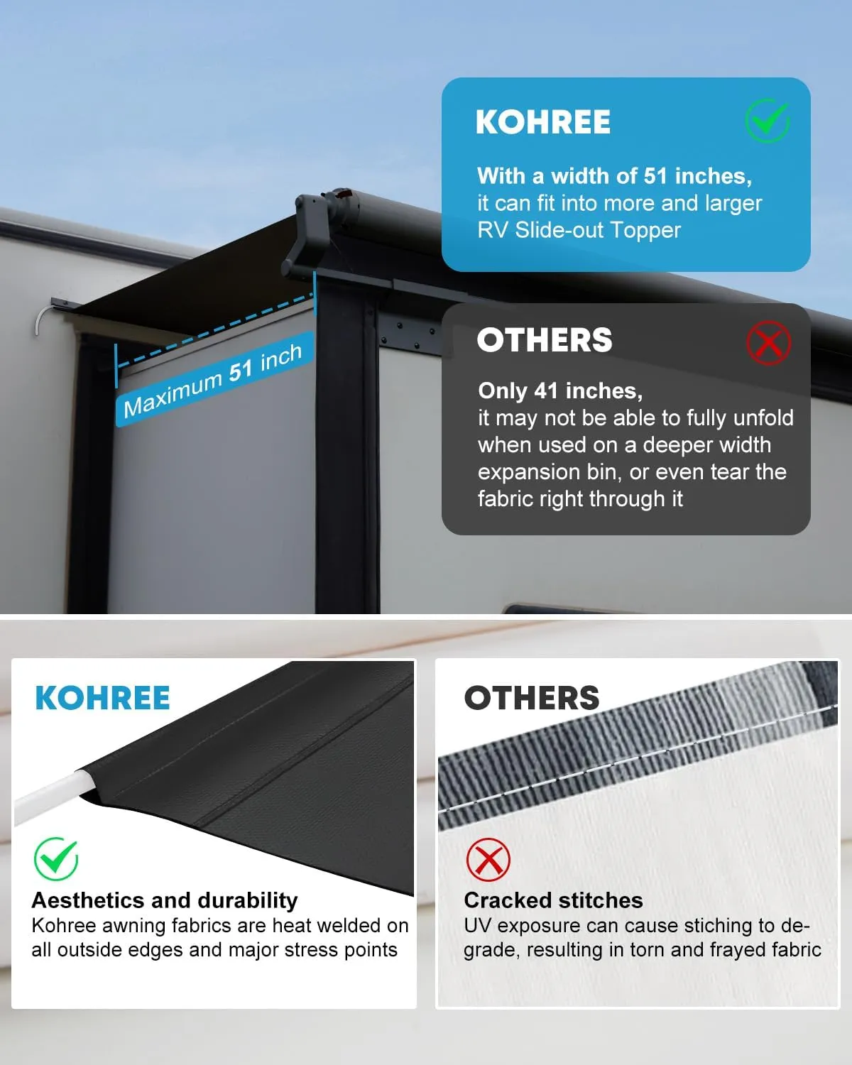 Kohree RV Slide Out Awning Fabric Replacement - 51" x 300", 18oz Heavy Duty Universal RV Slide Topper Replacement for RVs, Campers, Trailers, Ultra-Durable Vinyl Fabric Only, Black