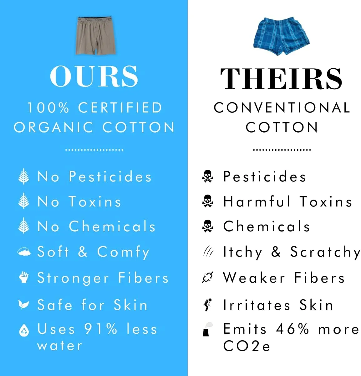 Men's Boxers 100% Organic Cotton, Soft Boxers for Men, 3-Pack