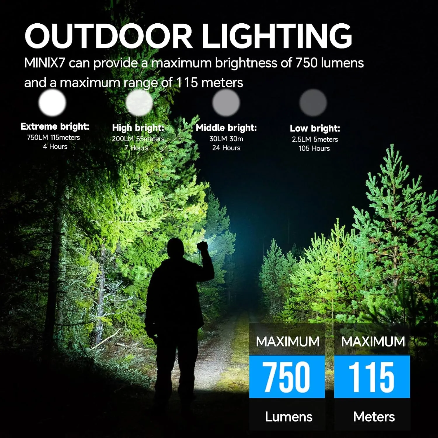 TrustFire Mini X7 Flat EDC Flashlight Rechargeable with Red Beam, Distance Meter Function and White LED Combo, 750 Lumens Portable Pocket Lights Magnetic Base for Outdoors, Emergency, Work (Deepblue)